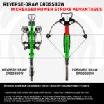 The Best Crossbow Bolt Weight for Your Specific Hunting Crossbow | Deer & Deer Hunting