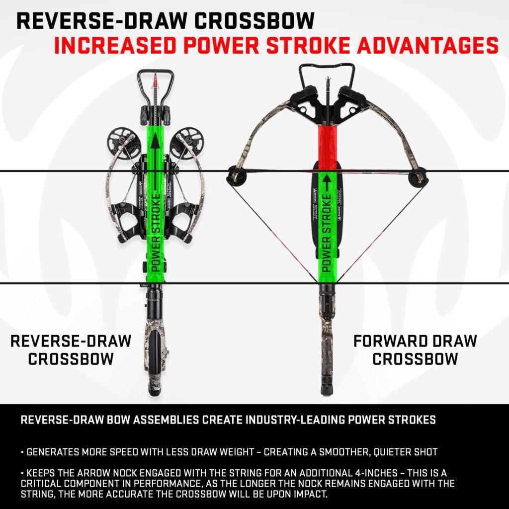 The Best Crossbow Bolt Weight