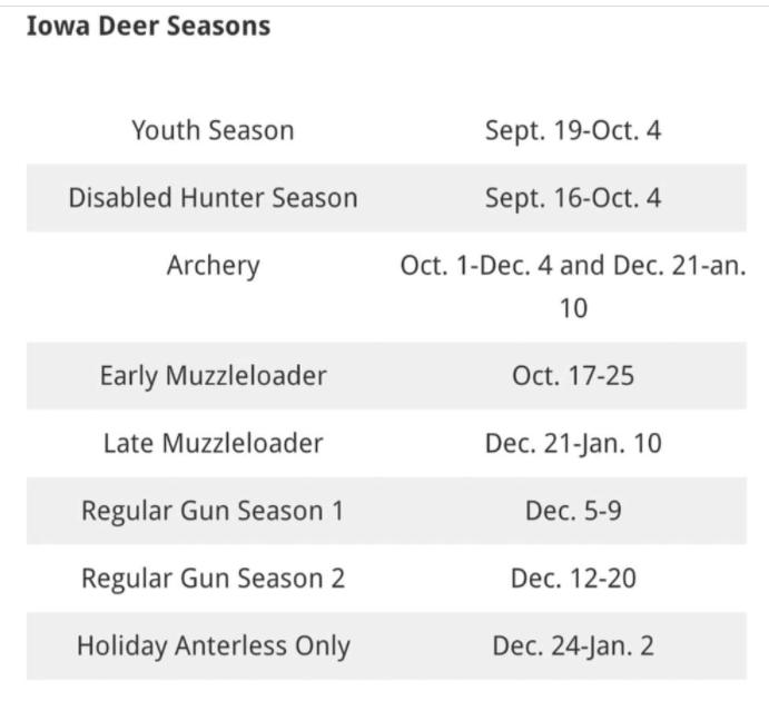 Iowa deer hunting season structure